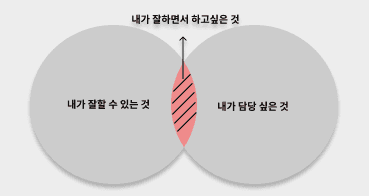 서비스 플로우