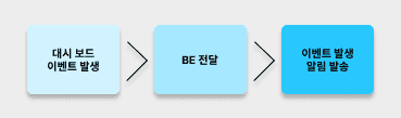 서비스 플로우